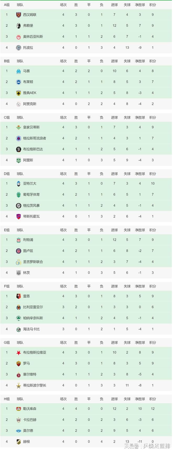 米兰想1月签基维奥尔 但阿森纳不想外租或出售知名转会消息专家斯基拉在个人推特透露，AC米兰正在努力尝试1月从阿森纳引进后卫基维奥尔。